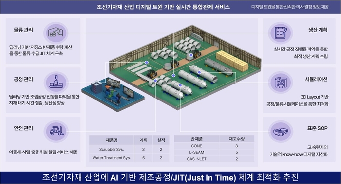 서비스별 세부 목표와 현장 실증 과제를 나타낸 전체 시스템 조감도